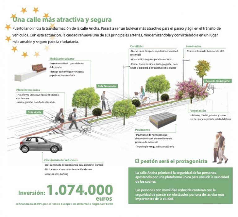Puertollano: La calle Ancha incorporará dos carriles de dirección única, carril-bici, más vegetación y pavimento «descontaminante»
