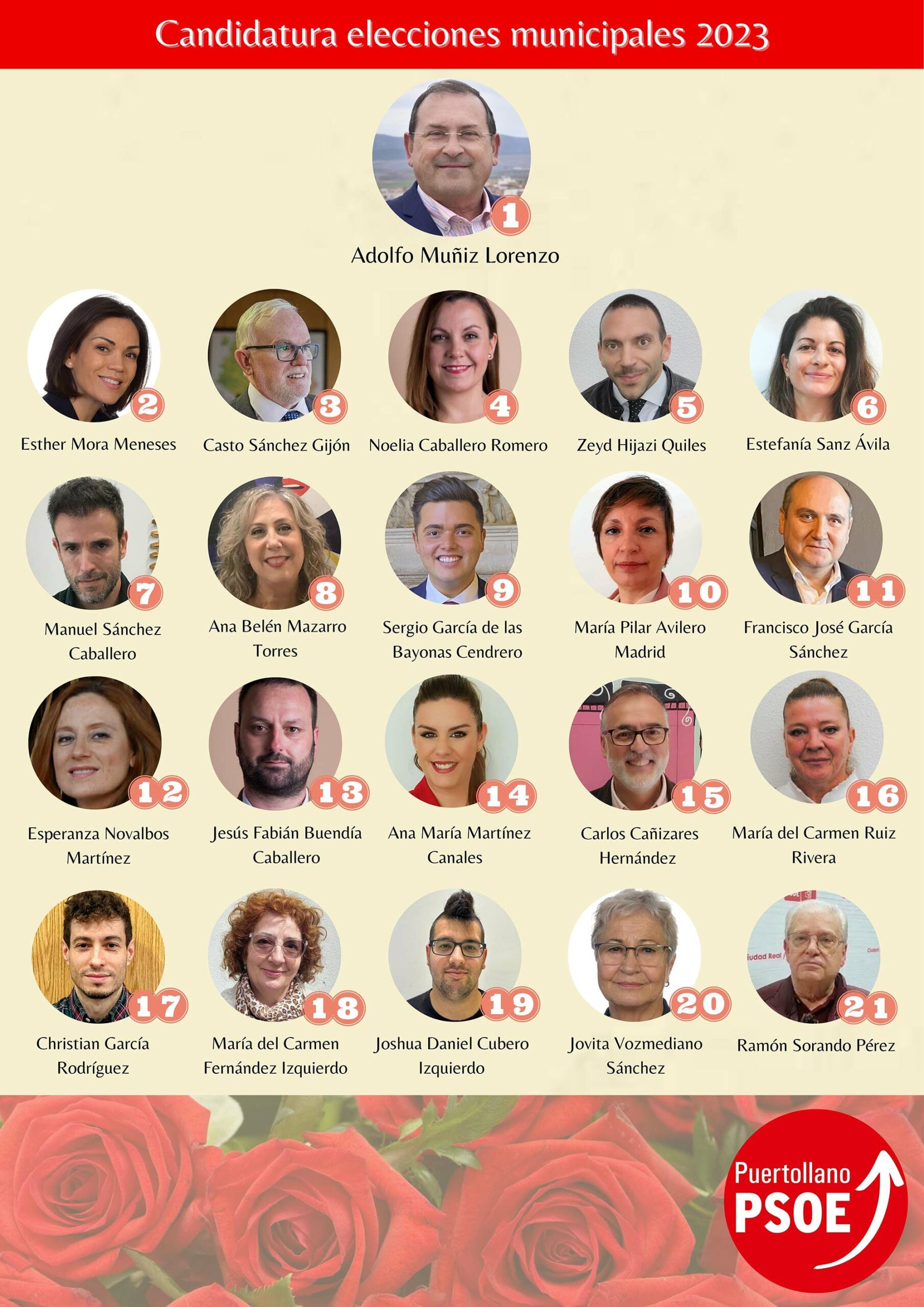 Tiempo puertollano 14 dias
