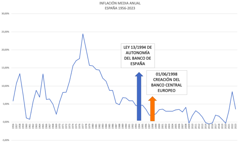 ¿Para qué sirve un Banco Central?