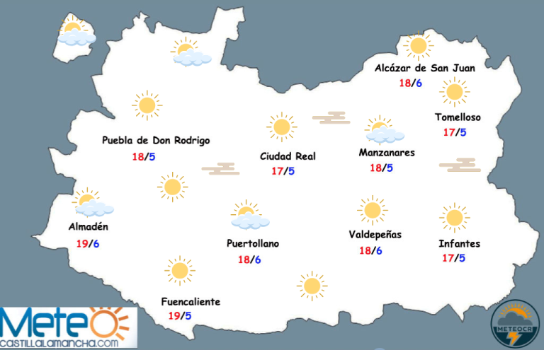 El tiempo en Ciudad Real: miércoles y jueves sin (casi) lluvia y con temperaturas que siguen suaves