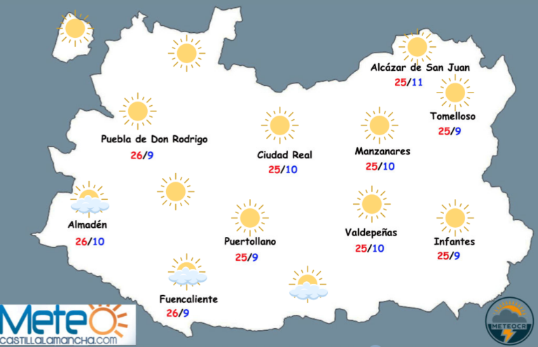 El tiempo en Ciudad Real: miércoles y jueves estables y con temperaturas en ascenso