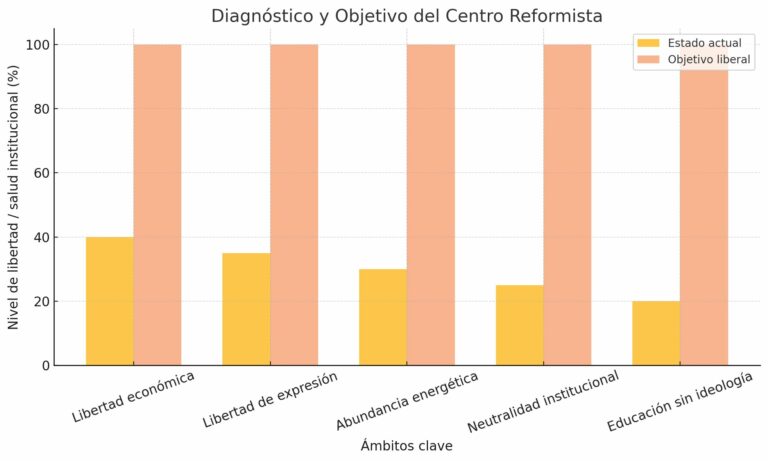 El enésimo viaje al centro … de la nada