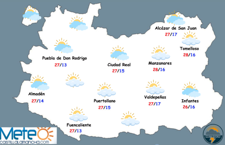 El tiempo en Ciudad Real: más nubes el lunes con temperaturas en descenso