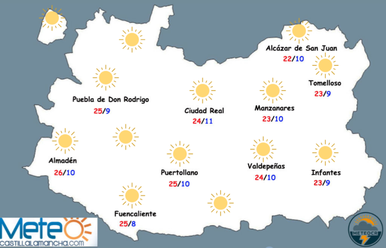 El tiempo en Ciudad Real: inicio de semana estable, pero con temperaturas mucho más bajas