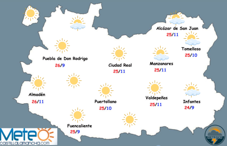 El tiempo en Ciudad Real: lunes y martes de más fresco y estabilidad