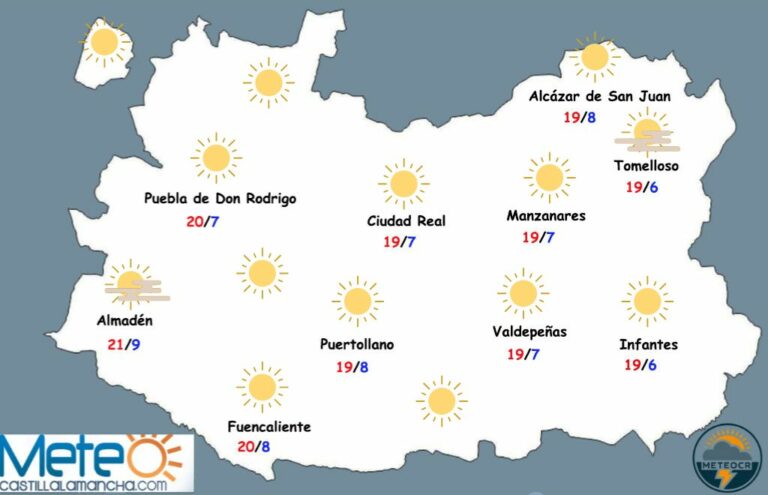 El tiempo en Ciudad Real: lunes y martes estables con mínimas algo más bajas