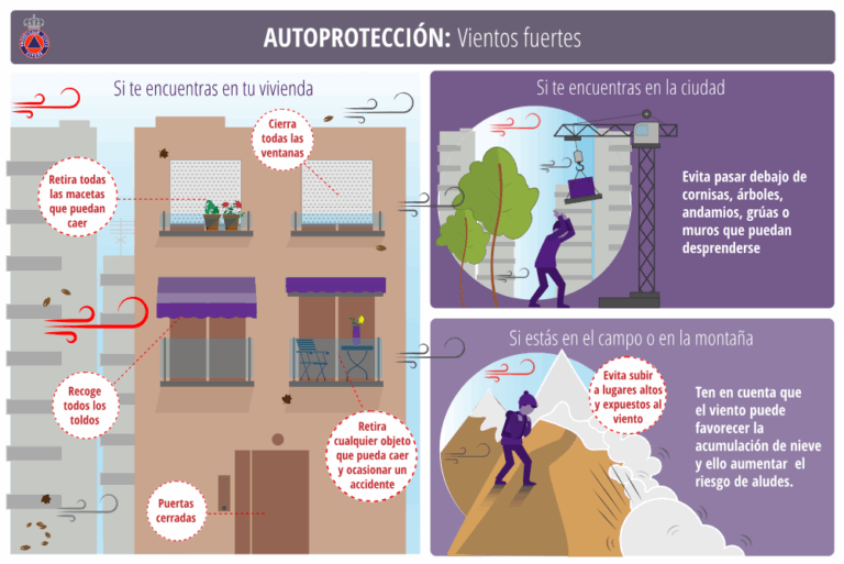 Aviso amarillo el sábado por fuertes vientos en Puertollano