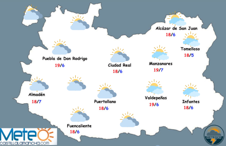 El tiempo en Ciudad Real: más nubosidad, con temperaturas suaves
