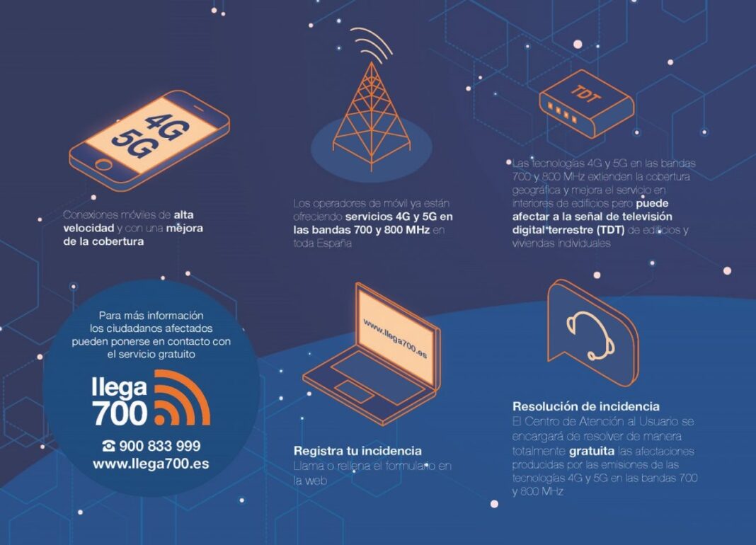 infografia-llega700-1320x952