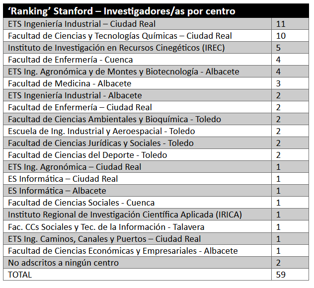 investigadores-uclm